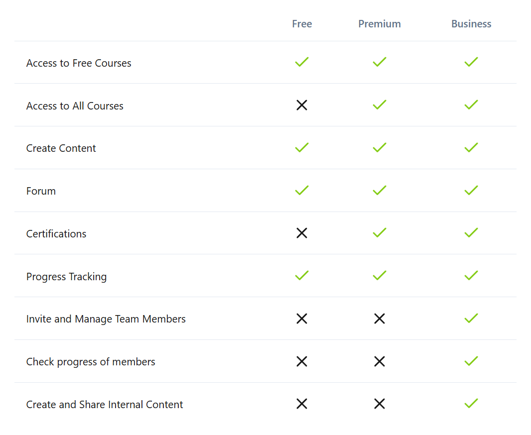 Pricing table