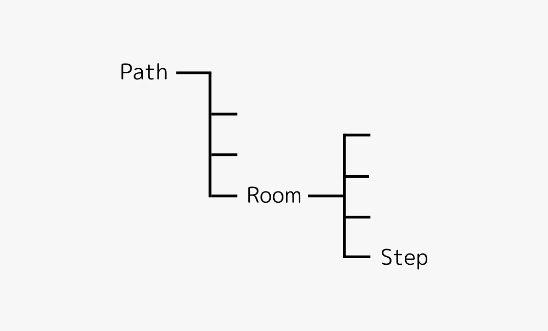 LearnPath overview